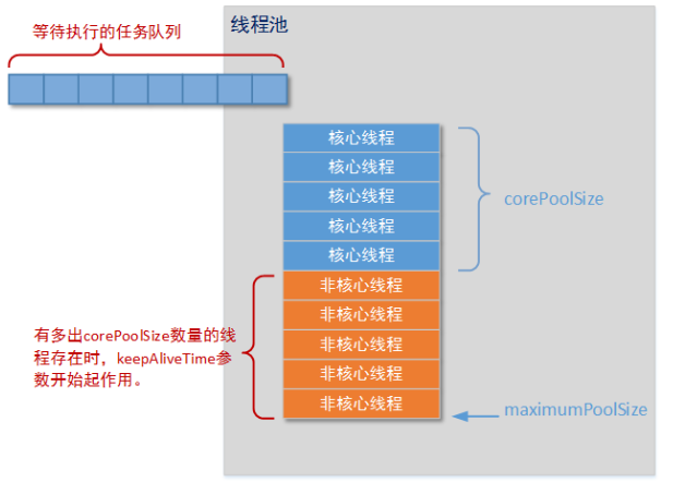 线程池结构图