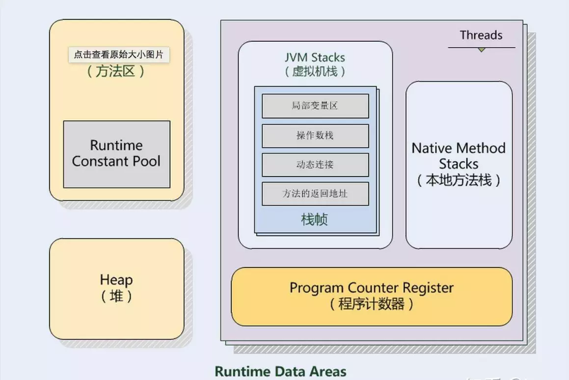 JVM内存分区